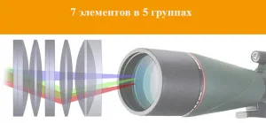 Зрительная труба SVBONY SV408 20–60x80 WP, изображение 10